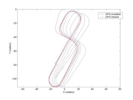 SmartINS test data