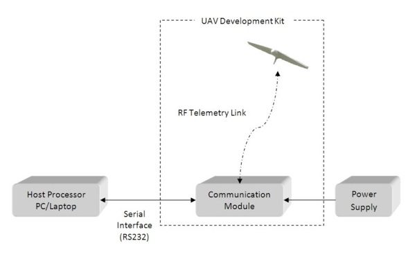 UAV development kit diagram